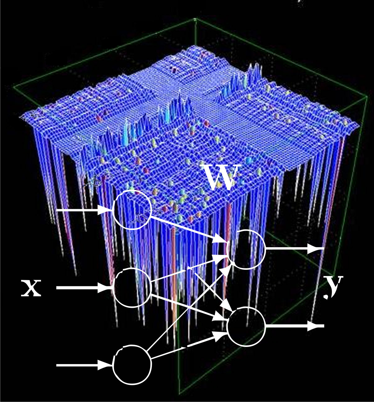 Computational Neuroscience